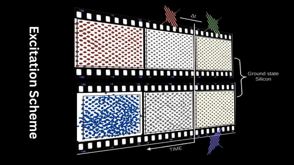New Timed Laser Method Lets Scientists Hit ‘Pause’ on Ultra-Fast Silicon Melting 4 Excitation Scheme
