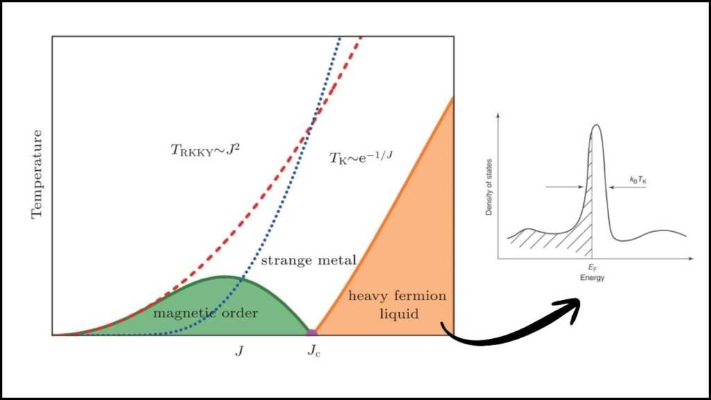 Physicists Discover Planckian Time Limit in Heavy Fermions — A Quantum Tech Leap 2 Heavy Fermions