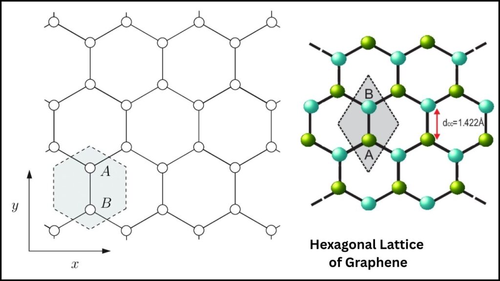 Scientists Turn Pencil Lead Into High-Quality Electron Beam – The Surprising Discovery Explained 3 Hexagonal Lattice of Graphene
