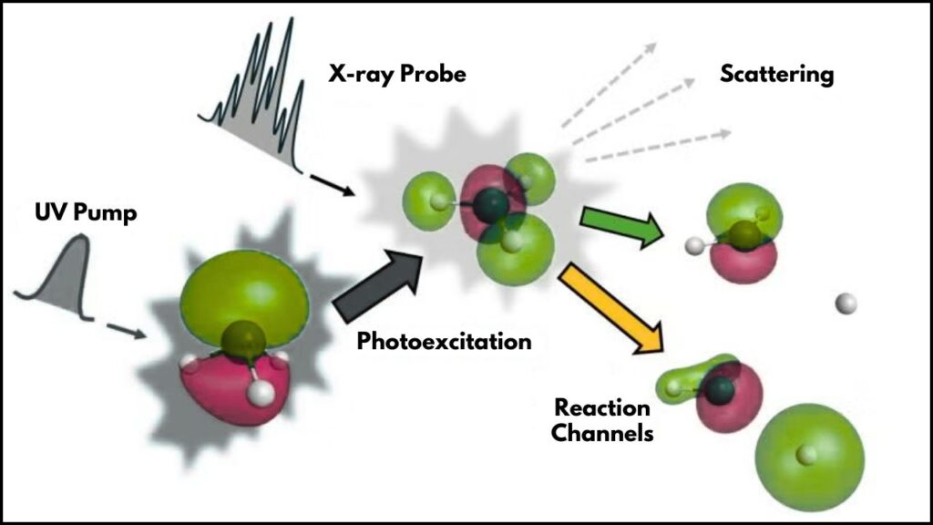 Ultrafast X-Ray Laser Captures Motion of a Single Electron for the First Time: A Revolutionary Leap in Science 4 How Did Scientists Capture an Electron’s Motion