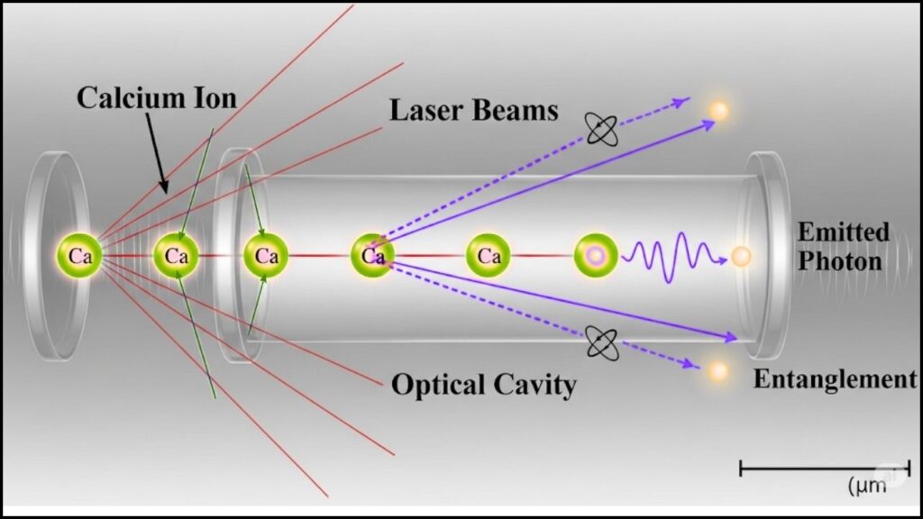 Quantum Internet Breakthrough: Scientists Build Scalable Network Node with Light and Ions 5 How Does the Scalable Quantum Node Work