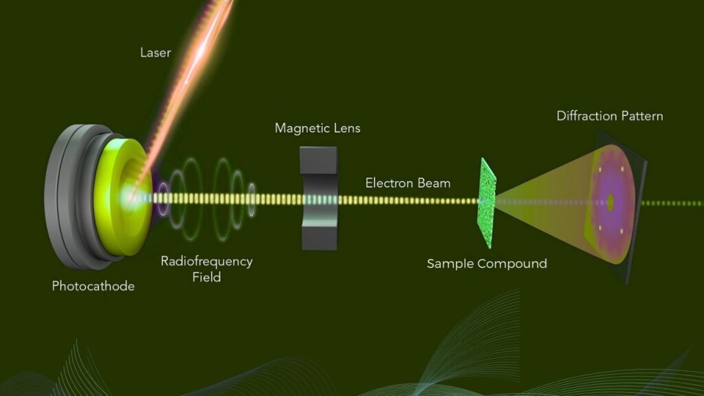 Electron Diffraction Unlocks Partial Atomic Charges — Why Chemists Are Buzzing 5 How Electron Diffraction Unlocks Partial Atomic Charges