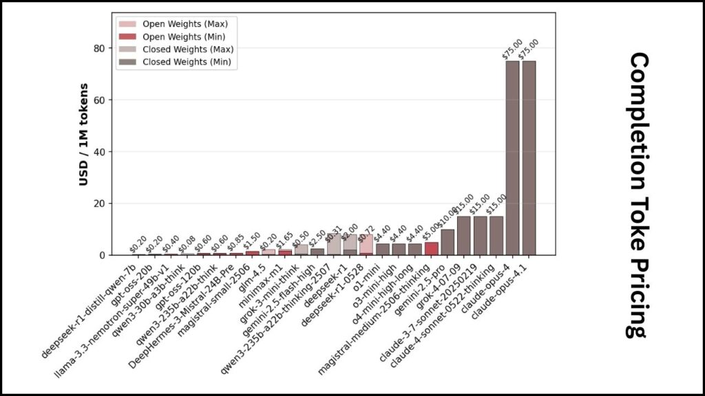 How Much Energy Does AI Actually Use