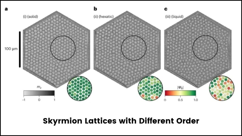 Magnetic Breakthrough: Scientists Watch Skyrmion Lattices Melt in Real Time 3 How Skyrmion Lattices Melt