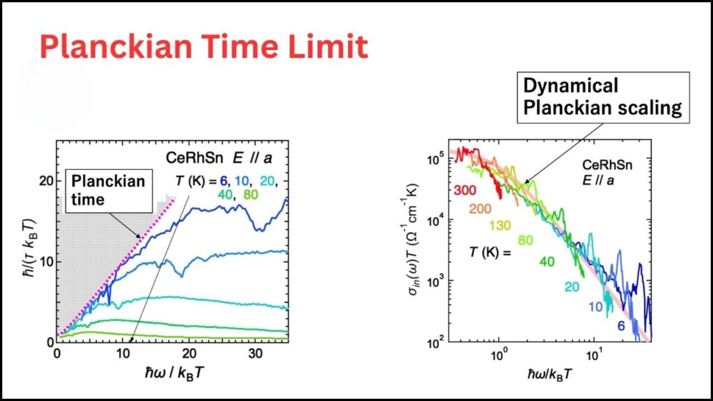 Physicists Discover Planckian Time Limit in Heavy Fermions — A Quantum Tech Leap 3 How the Planckian Time Limit Emerges