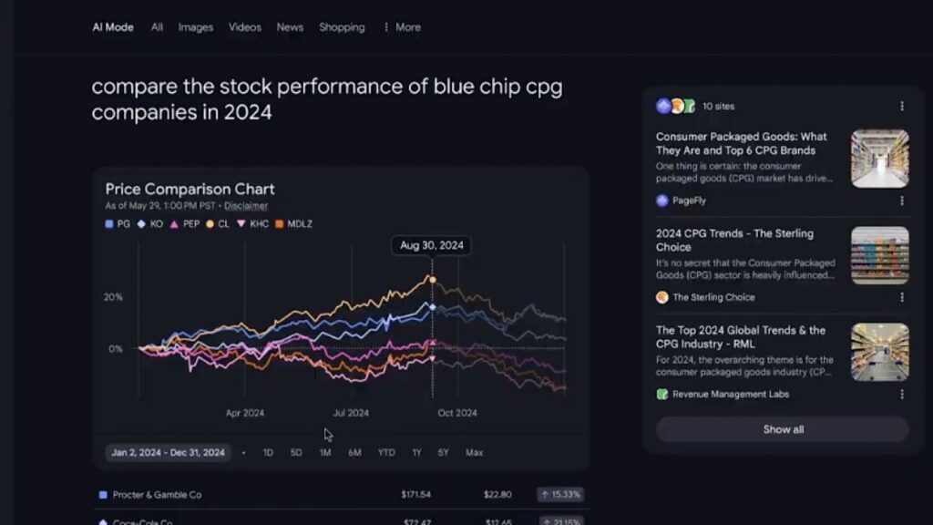 How to Use Google’s AI Finance Page
