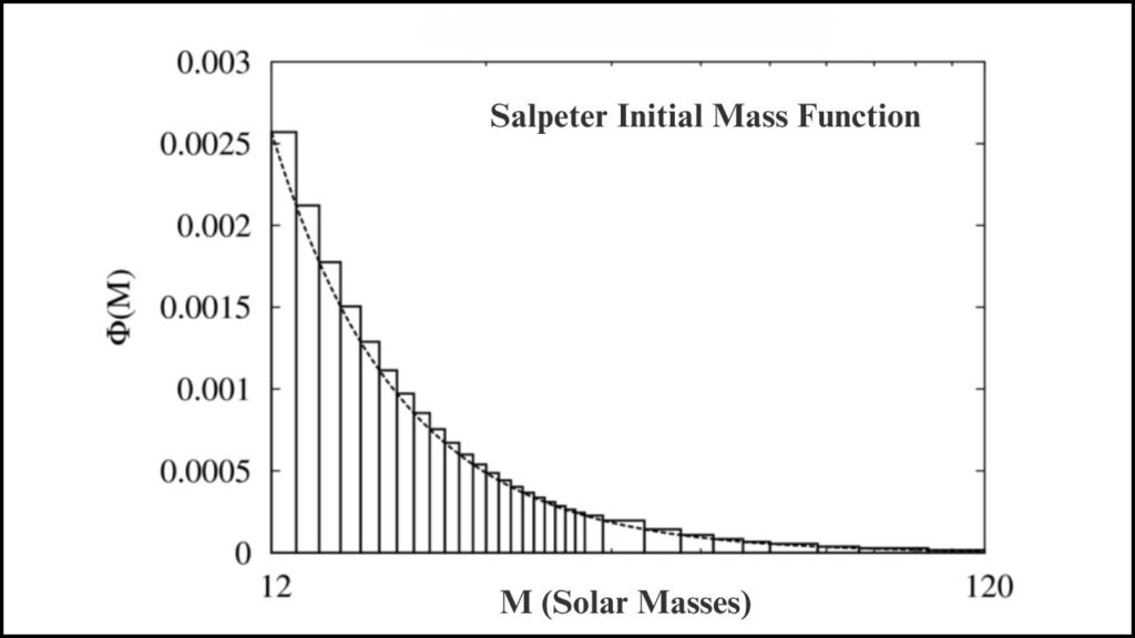 Initial Mass Function