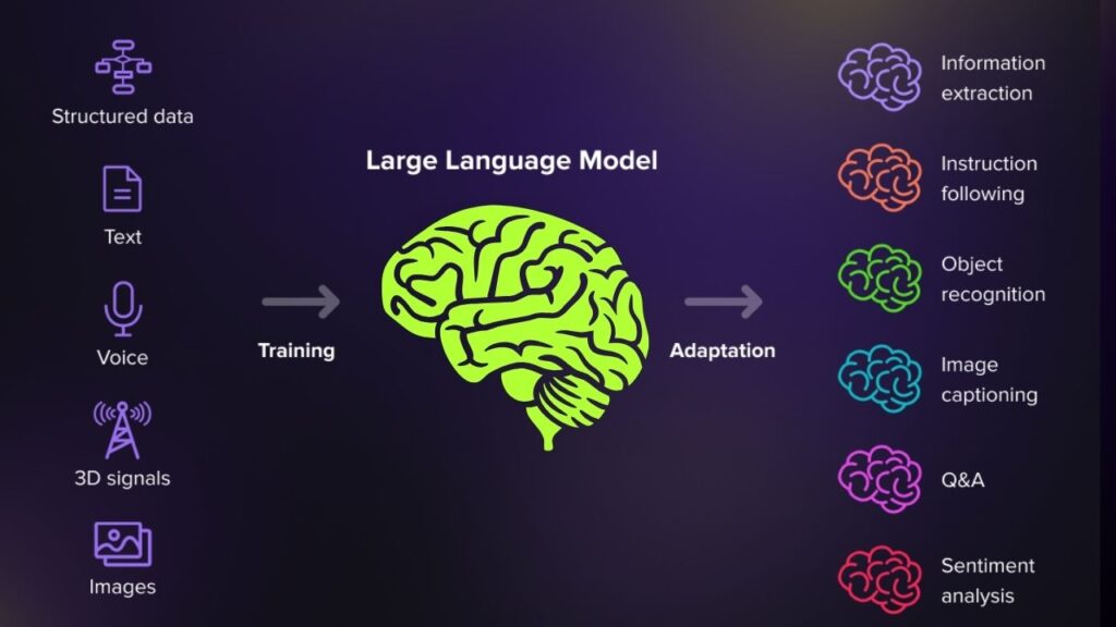 Google’s AI Bug Hunter Just Uncovered 20 Shocking Security Flaws 2 Large Language Models (LLMs)