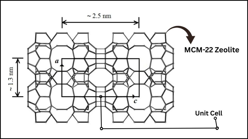 MCM-22 Zeolite