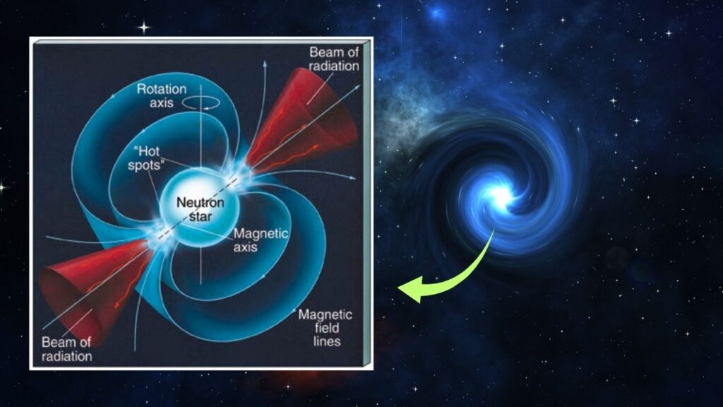 Mysterious Radio Signals Just Exposed What’s Hiding Between Galaxies! 3 Magnetized Neutron Stars