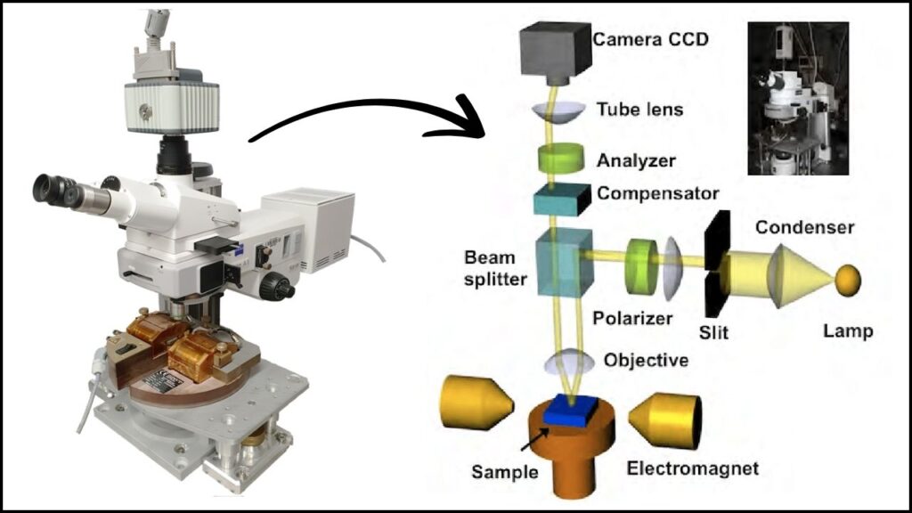 Magnetic Breakthrough: Scientists Watch Skyrmion Lattices Melt in Real Time 4 Magneto-Optical Kerr Microscope
