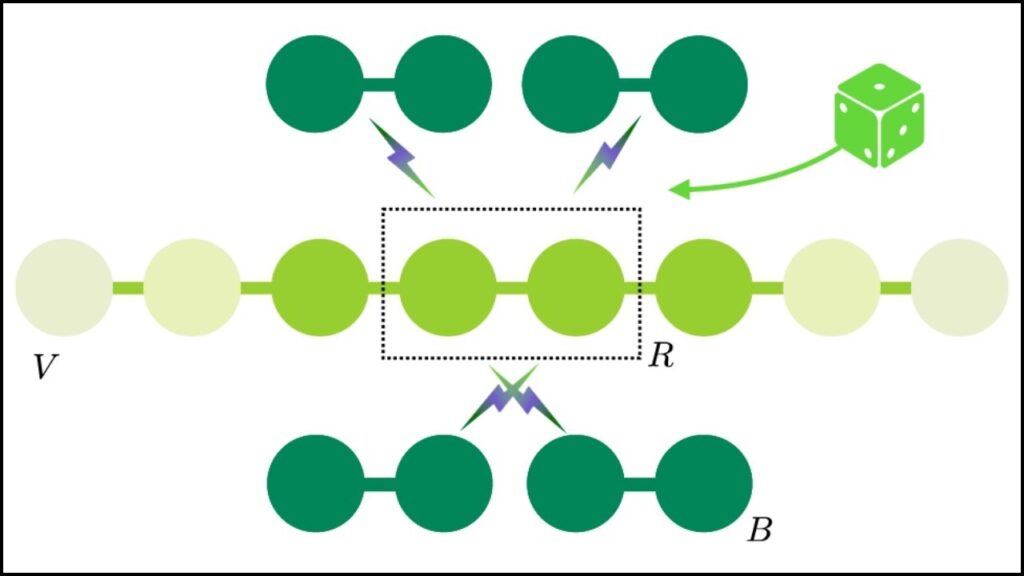 Many-body Dynamical Localization (MBDL)