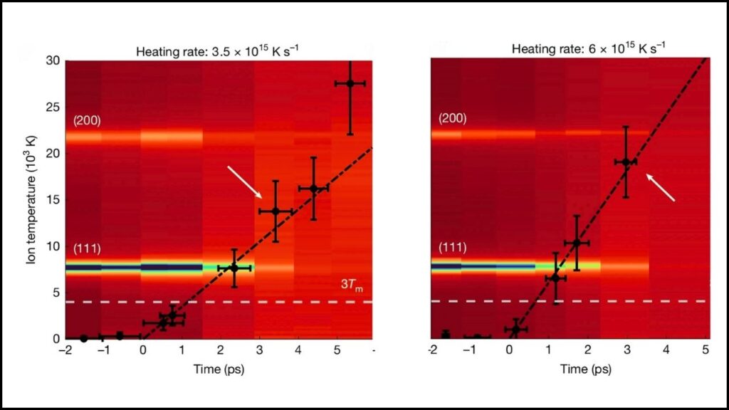 Measuring Temperature via X-Ray Scattering