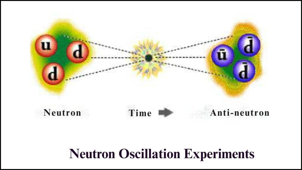 A Mirror Universe Might Be Warping Our Gravity — Scientists Shocked by the Clues 3 Neutron Oscillation Experiments