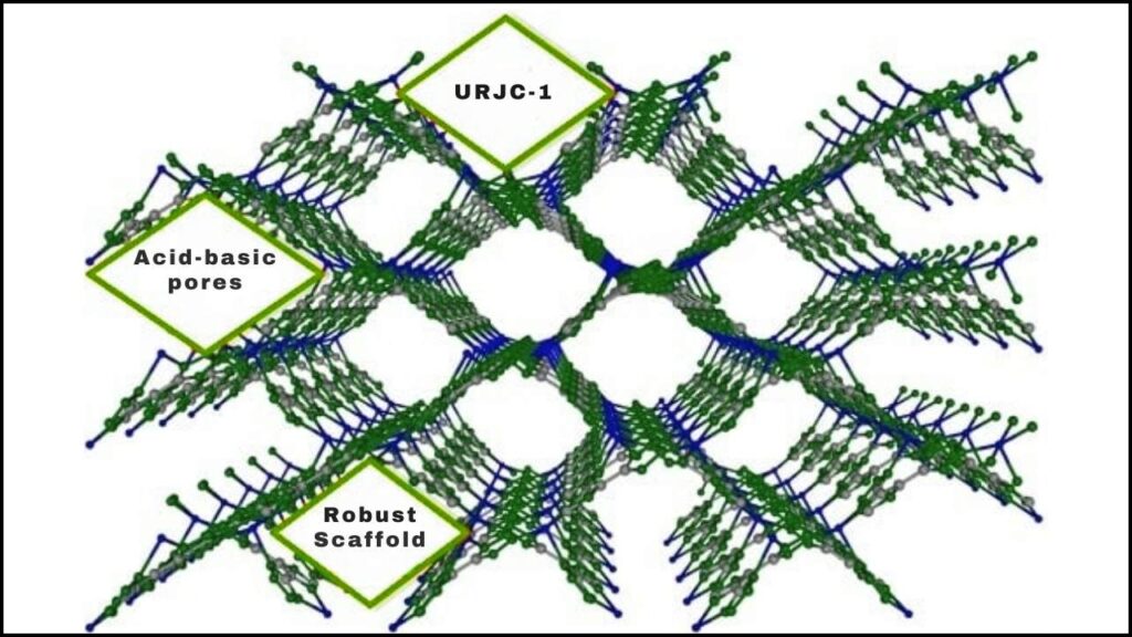 New MOF Catalyst Developed for Efficient C–O Cross Coupling Reactions 1 New MOF Catalyst Developed for Efficient C–O Cross Coupling Reactions