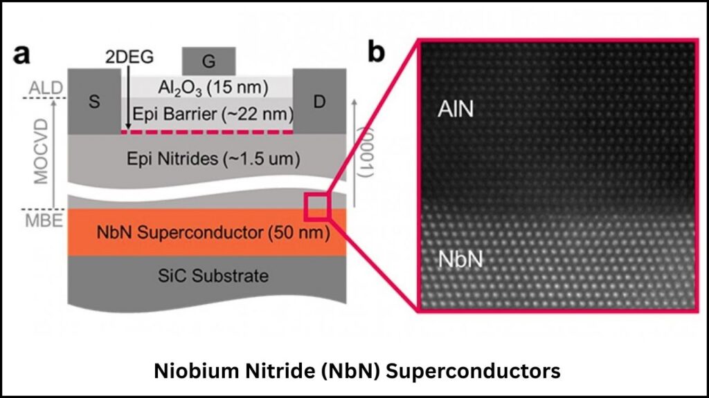 3D-Printed Superconductor Sets Record With Soft Matter Approach 4 Niobium Nitride Superconductors