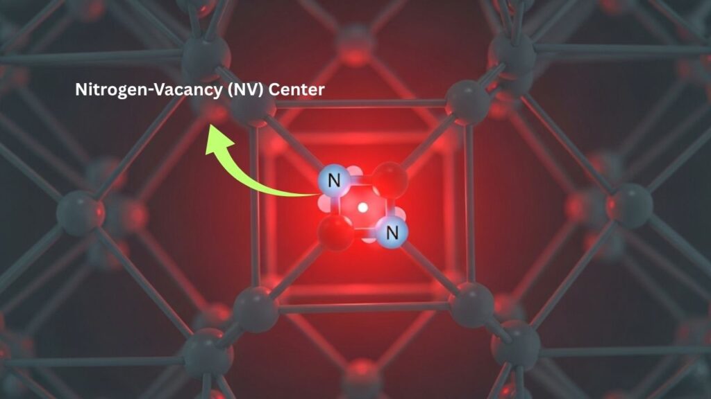 Special Diamond Could Unlock the World’s First Fully Open-Source Quantum Sensor 2 Nitrogen-Vacancy (NV) Center Diamond
