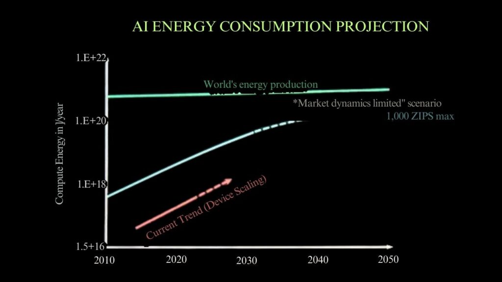 Open-Source AI and Computing Power Usage