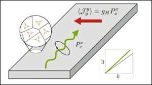 Physicists Finally Observe a Hall Effect