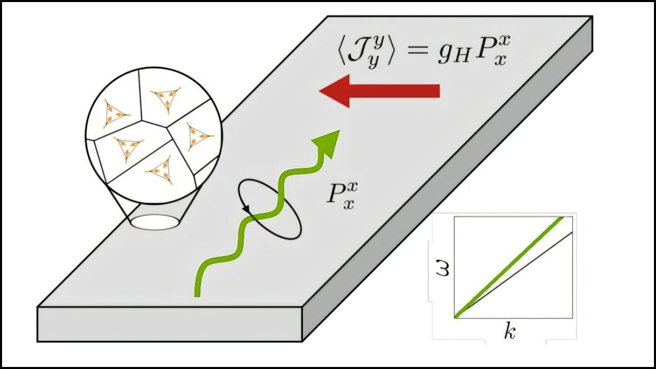 Physicists Finally Observe a Hall Effect