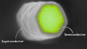 Quantum Mystery Cracked After 60 Years