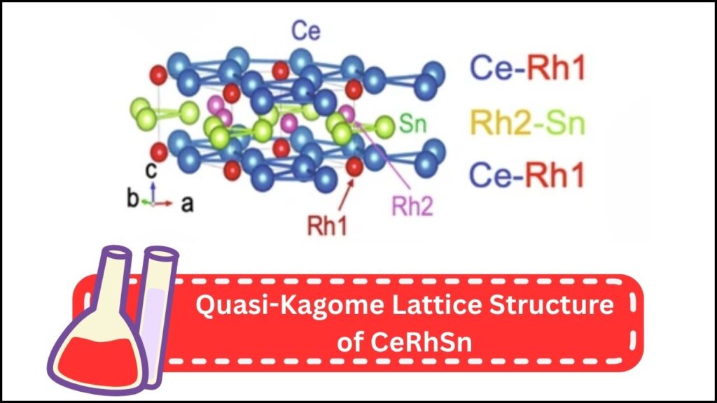 Physicists Discover Planckian Time Limit in Heavy Fermions — A Quantum Tech Leap 4 Quasi-kagome Lattice