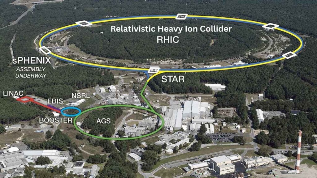 Massive Research Magnets Are on the Move for Groundbreaking Experiments 2 Relativistic Heavy Ion Collider (RHIC) at Brookhaven