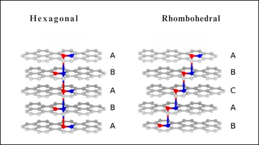 MIT Just Found a Superconductor That’s Also Magnetic — Physics Textbooks May Need a Rewrite 3 Rhombohedral Graphene