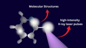 Scientists Capture Quantum ‘Eternal Dance’ of Molecules for the First Time Ever