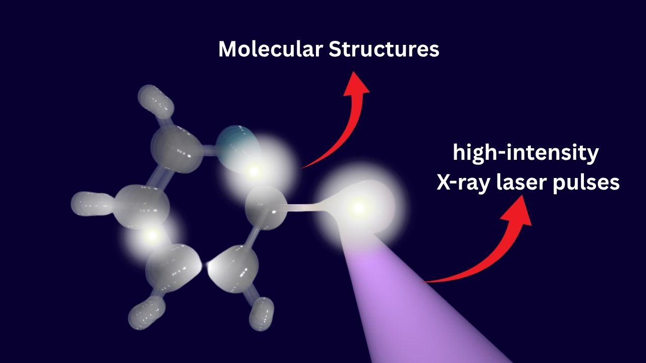 Scientists Capture Quantum ‘Eternal Dance’ of Molecules for the First Time Ever