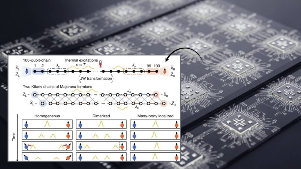 Scientists Demonstrate Topological Strong Zero Modes on Superconducting Processors: A Breakthrough in Quantum Computing 1 Scientists Demonstrate Topological Strong Zero Modes on Superconducting Processors
