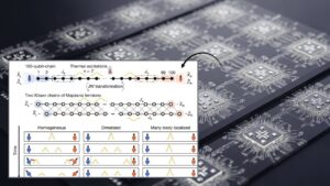 Scientists Demonstrate Topological Strong Zero Modes on Superconducting Processors
