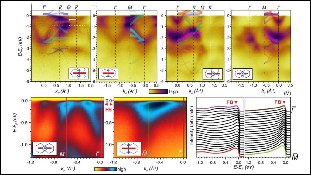 Scientists find new quantum behavior in unusual superconducting material