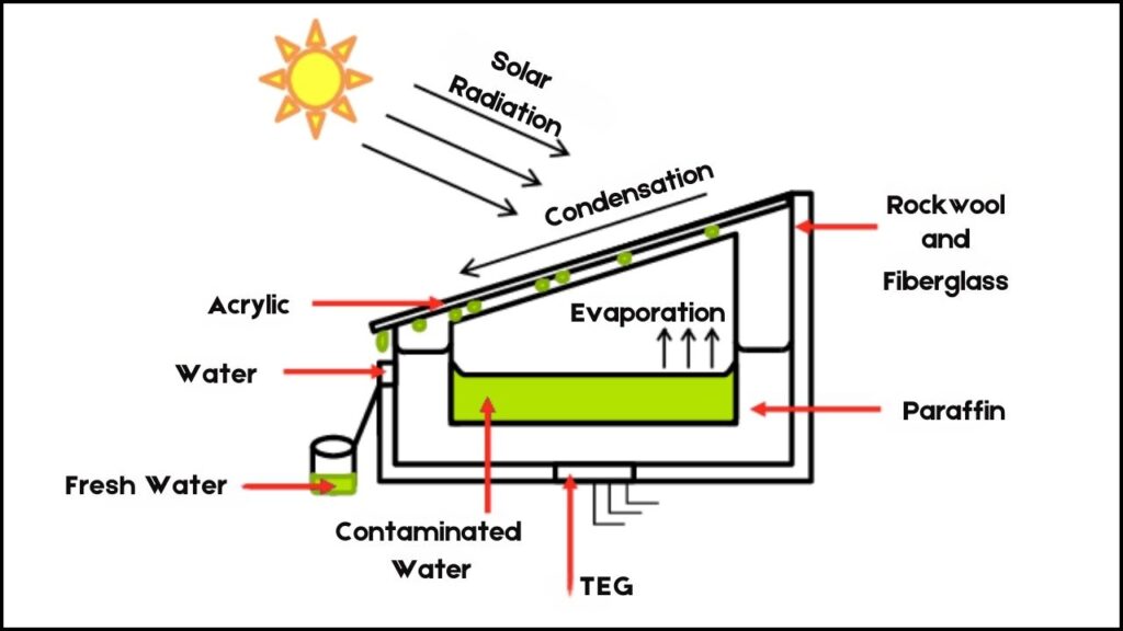 Solar Thermoelectric Generators (STEGs)