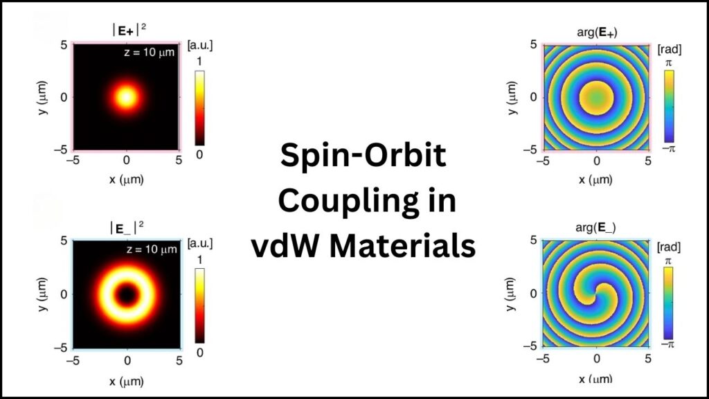 Spin-Orbit Coupling in vdW Materials 