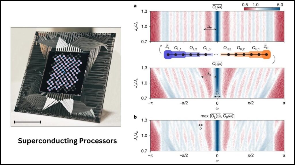 Scientists Demonstrate Topological Strong Zero Modes on Superconducting Processors: A Breakthrough in Quantum Computing 2 Superconducting Processors and Topological Strong Zero Modes