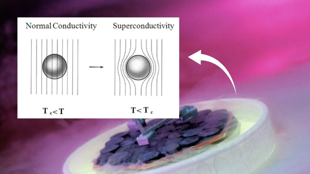 Superconducting States