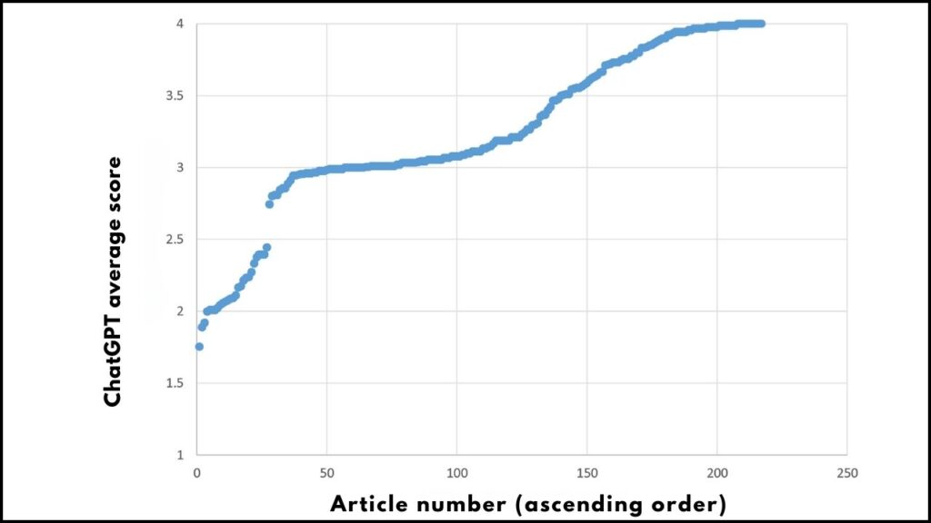 The Study Revealing ChatGPT’s Flaw