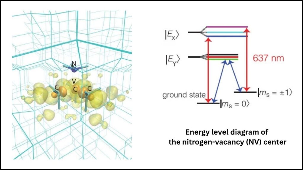 Special Diamond Could Unlock the World’s First Fully Open-Source Quantum Sensor 3 The Uncut Gem Project