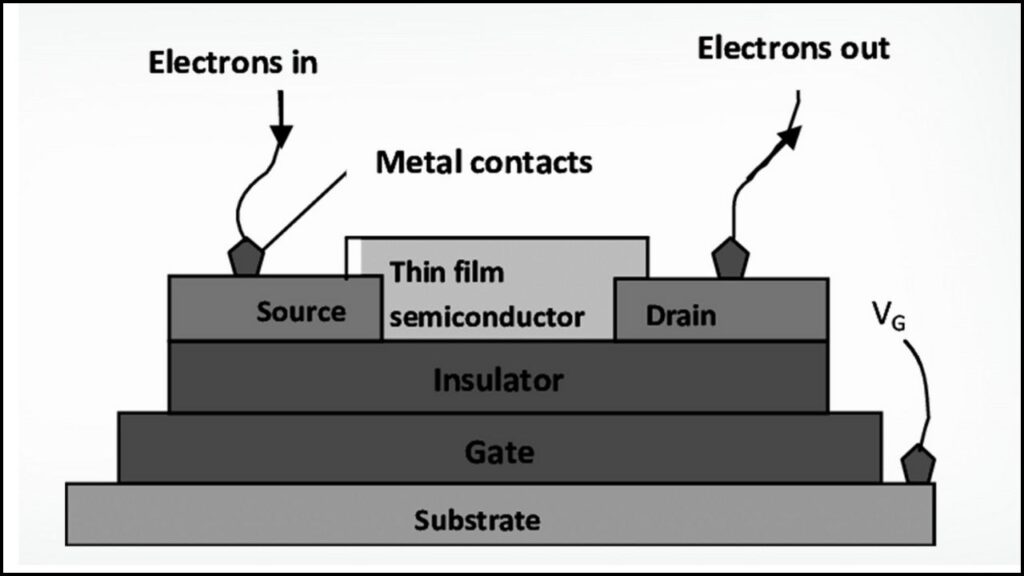 Graphene Breakthrough Could Supercharge Terahertz Tech — Here's What It Means for the Future 3 Thin-film Transistor