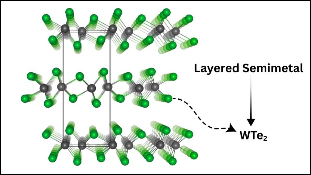 Tungsten Ditelluride