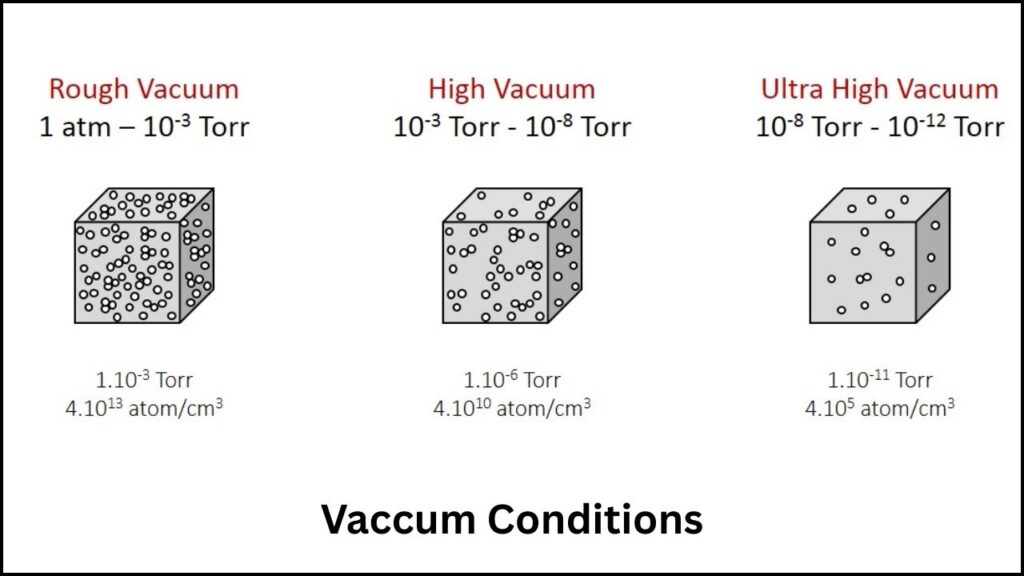 Scientists Turn Pencil Lead Into High-Quality Electron Beam – The Surprising Discovery Explained 4 Ultra-High Vacuum Conditions