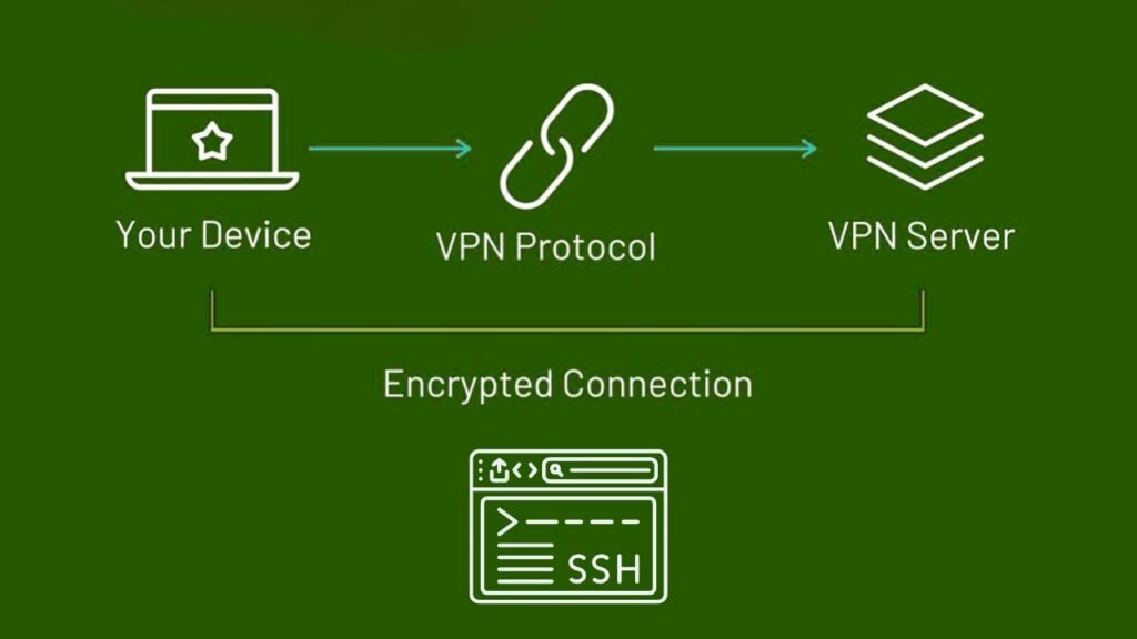 3 Proven Tricks to Boost Internet Speed Instantly When Using a VPN 3 VPN Protocol