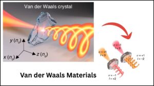 Van-der Waals Materials