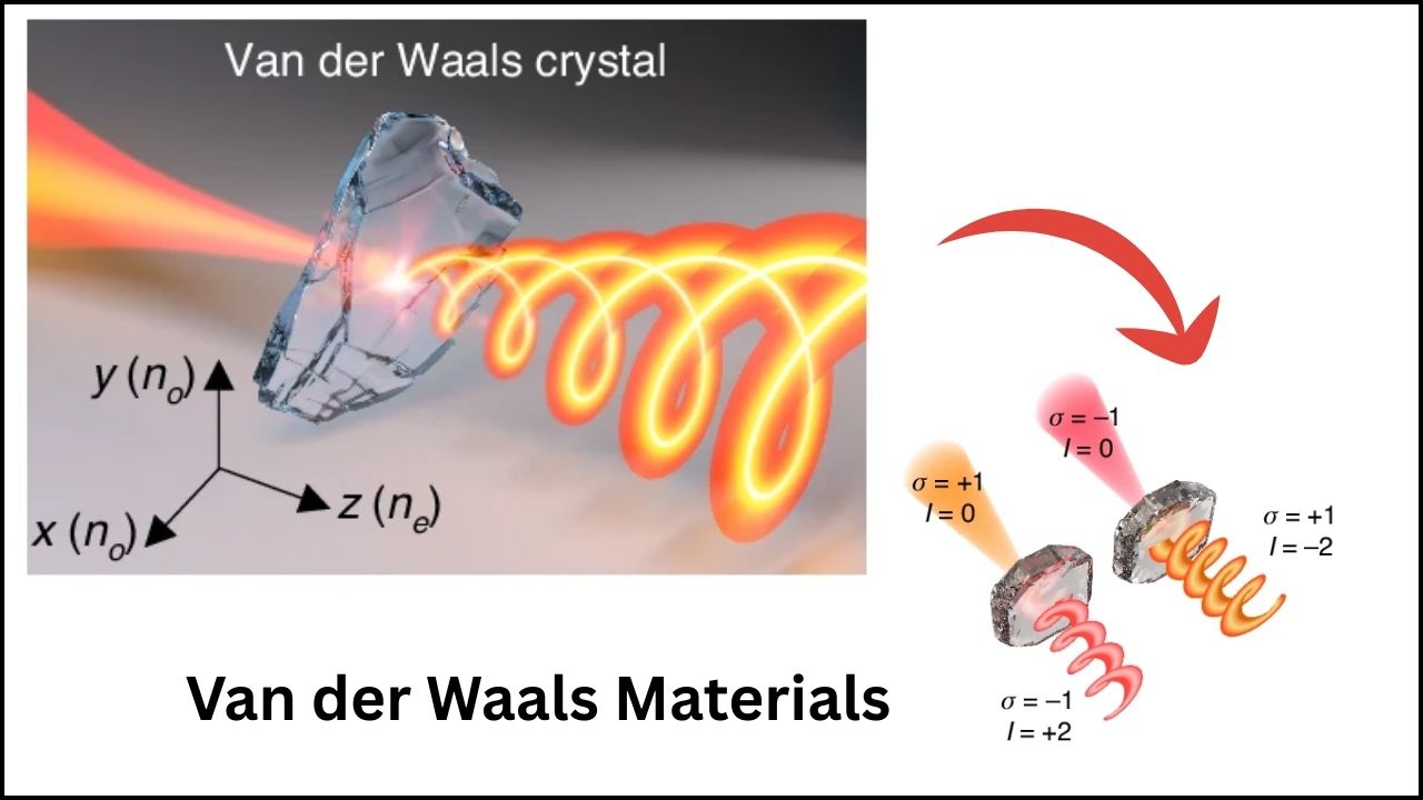Van-der Waals Materials