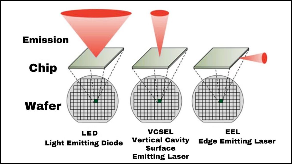 New Additive Method Transforms Perovskite Lasers — What This Means for Next-Gen Devices 4 Vertical-Cavity Surface-Emitting Laser