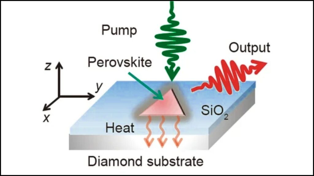New Additive Method Transforms Perovskite Lasers — What This Means for Next-Gen Devices 2 What Are Perovskite Lasers