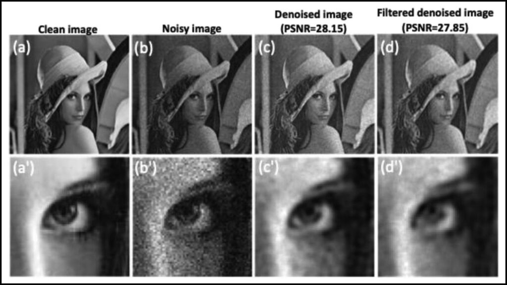 What Is Image Noise