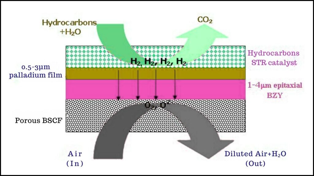 Breakthrough Mid-Infrared Light Trick Boosts Proton Flow In Ceramics: A Game-Changer for Energy Technology 2 What Is Proton Conductivity in Ceramics