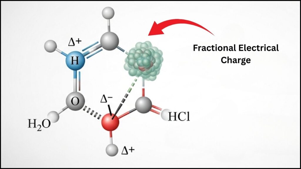 Electron Diffraction Unlocks Partial Atomic Charges — Why Chemists Are Buzzing 3 What Is a Partial Charge